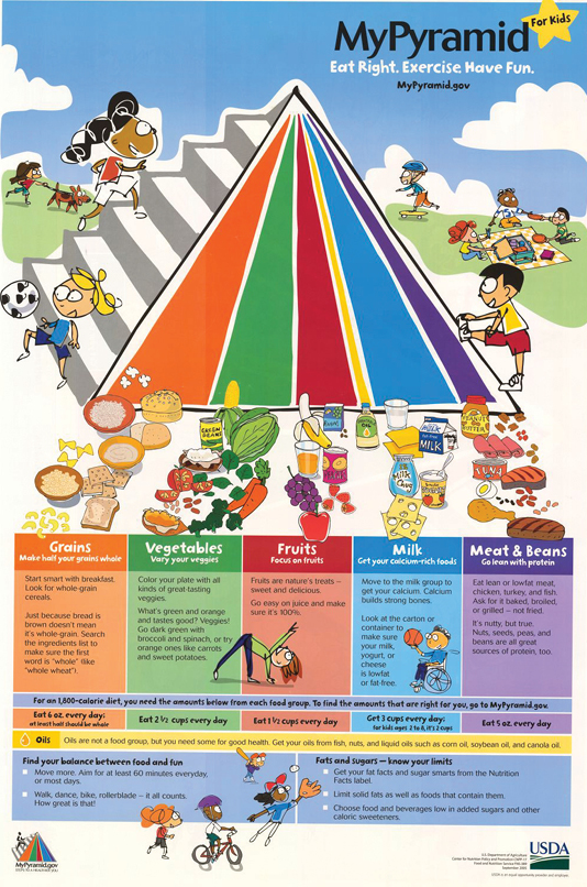 My Pyramid for Kids (side 1)