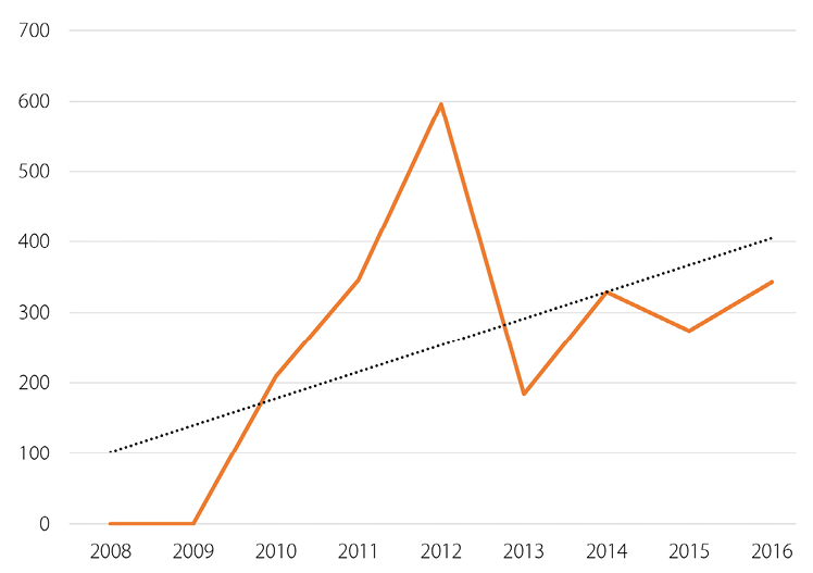 E-books Purchased on Approval