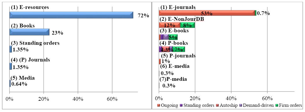 Format Expenditure Report—Before and After