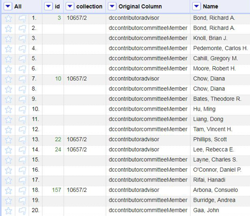Result of the “transpose cells across columns into rows” command