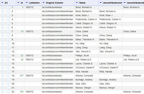 Final result showing two newly created columns for standardized advisor and committee member names