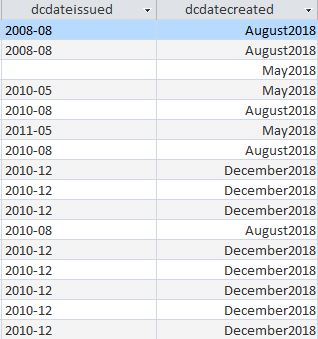 Result showing dcdateissued and dcdatecreated columns in Access