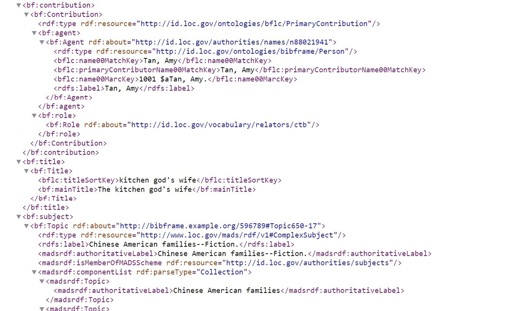 Figure 2. Turtle serialization