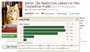 Figure 2.2. Detailed Goodreads book metrics, including ratings, readers (“added by”), and users who have the book on their future reading list (“to-reads”).