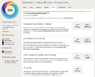 Figure 2.6. A sample Score tab displaying a detailed breakdown of the Altmetric score, including comparative percentiles for the article.