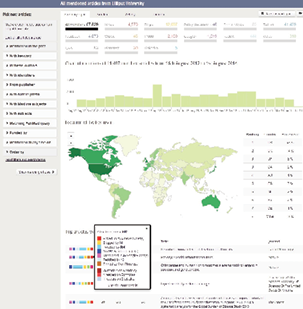 Figure 2.7. This example shows the summary of altmetrics data in Altmetric Institutional for the fictitious Lilliput University. Filtering options are along the left-hand side, while tabs for more granular detail are along the top.