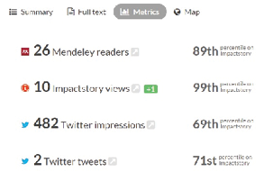 Figure 2.9. An article’s Impactstory metrics as compared to similar articles published in the same year.