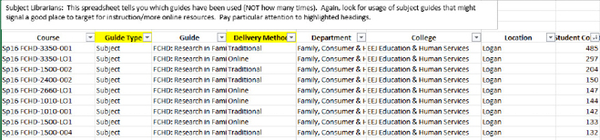 LibGuides Usage Statistics