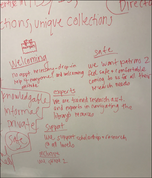 Brand personality brainstorming notes